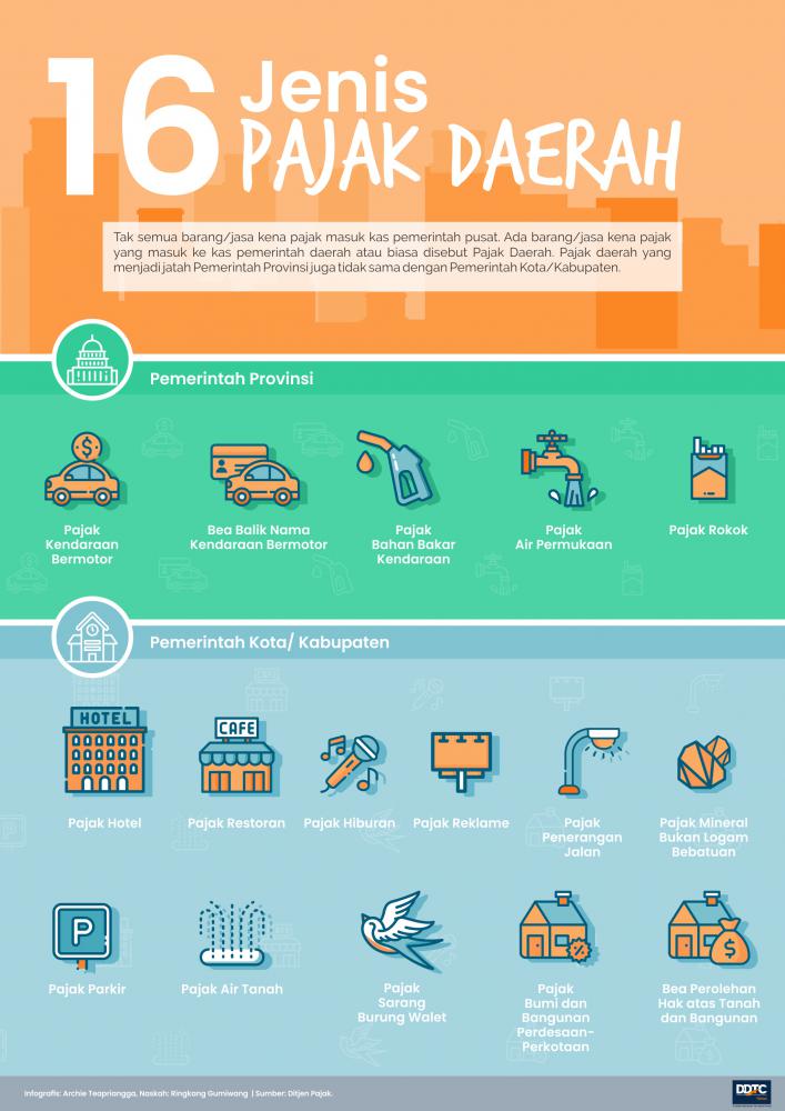 Pajak Daerah